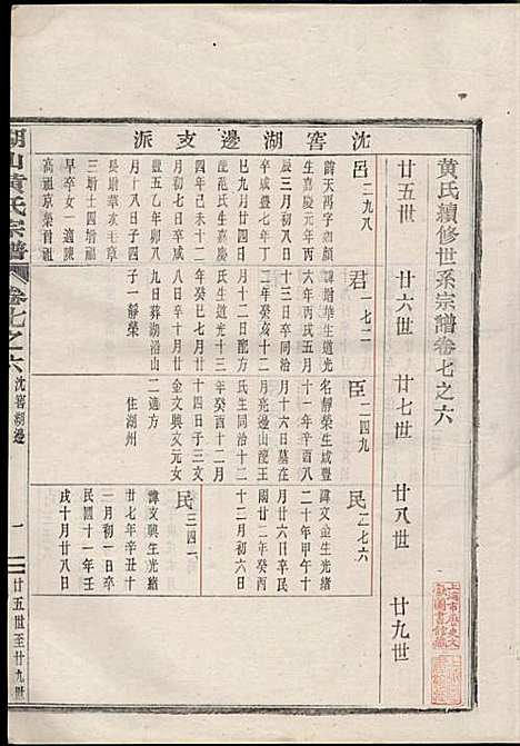 湖山黄氏宗谱_王醒华_22册_慈溪黄氏_民国25年(1936_湖山黄氏家谱_二一