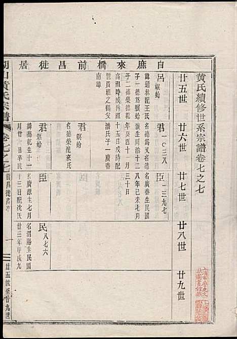 湖山黄氏宗谱_王醒华_22册_慈溪黄氏_民国25年(1936_湖山黄氏家谱_二二