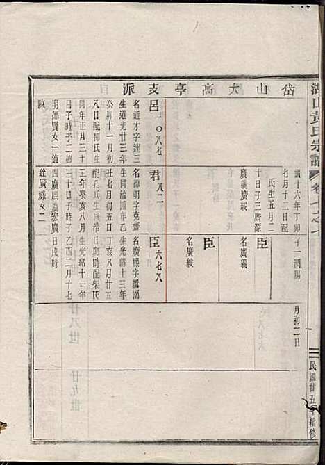 湖山黄氏宗谱_王醒华_22册_慈溪黄氏_民国25年(1936_湖山黄氏家谱_二二