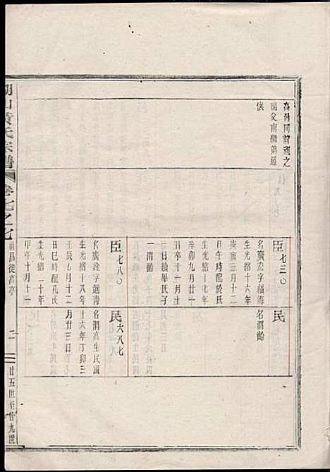 湖山黄氏宗谱_王醒华_22册_慈溪黄氏_民国25年(1936_湖山黄氏家谱_二二