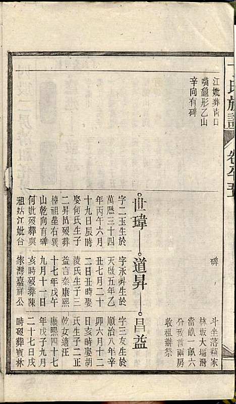 丁氏族谱_丁席珍_22册_怀宁丁氏_民国10年(1921_丁氏家谱_四