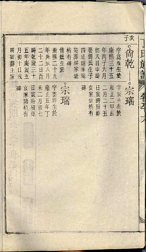 丁氏族谱_丁席珍_22册_怀宁丁氏_民国10年(1921_丁氏家谱_六