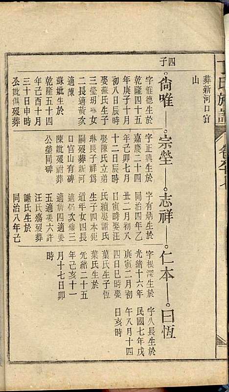 丁氏族谱_丁席珍_22册_怀宁丁氏_民国10年(1921_丁氏家谱_七