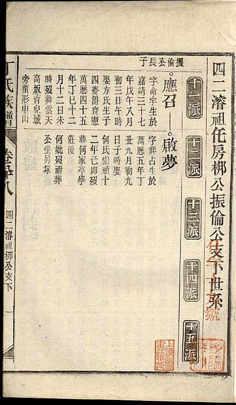 丁氏族谱_丁席珍_22册_怀宁丁氏_民国10年(1921_丁氏家谱_八