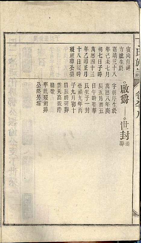 丁氏族谱_丁席珍_22册_怀宁丁氏_民国10年(1921_丁氏家谱_八