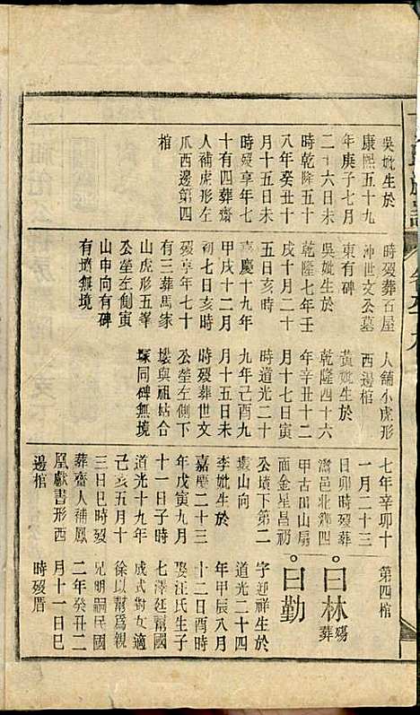 丁氏族谱_丁席珍_22册_怀宁丁氏_民国10年(1921_丁氏家谱_九