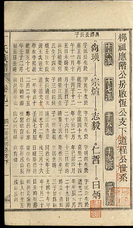 丁氏族谱_丁席珍_22册_怀宁丁氏_民国10年(1921_丁氏家谱_十