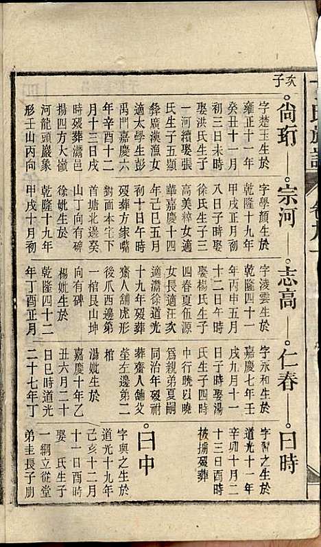 丁氏族谱_丁席珍_22册_怀宁丁氏_民国10年(1921_丁氏家谱_十一