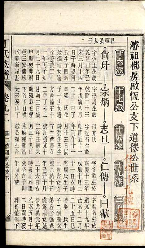 丁氏族谱_丁席珍_22册_怀宁丁氏_民国10年(1921_丁氏家谱_十二