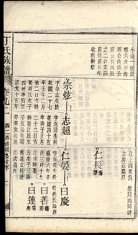 丁氏族谱_丁席珍_22册_怀宁丁氏_民国10年(1921_丁氏家谱_十二