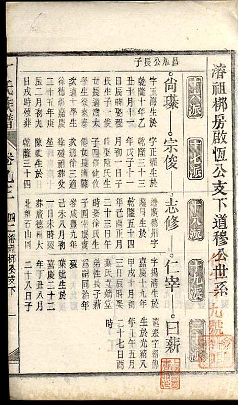 丁氏族谱_丁席珍_22册_怀宁丁氏_民国10年(1921_丁氏家谱_十三