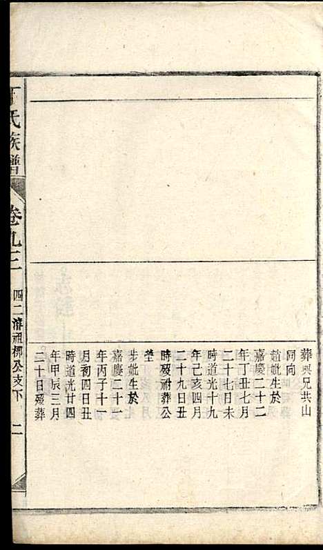 丁氏族谱_丁席珍_22册_怀宁丁氏_民国10年(1921_丁氏家谱_十三