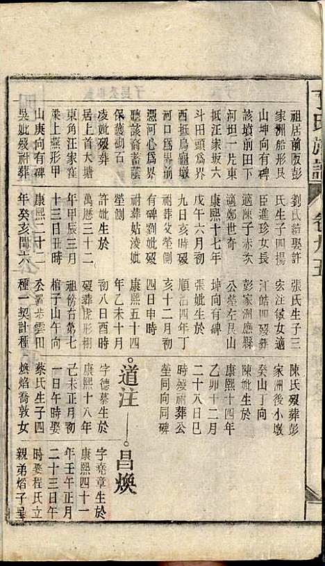 丁氏族谱_丁席珍_22册_怀宁丁氏_民国10年(1921_丁氏家谱_十四