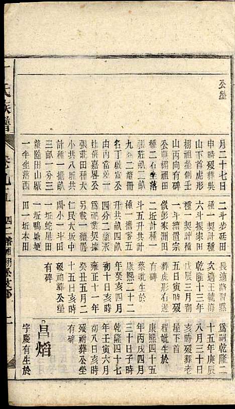 丁氏族谱_丁席珍_22册_怀宁丁氏_民国10年(1921_丁氏家谱_十四