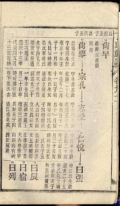 丁氏族谱_丁席珍_22册_怀宁丁氏_民国10年(1921_丁氏家谱_十六