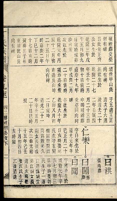 丁氏族谱_丁席珍_22册_怀宁丁氏_民国10年(1921_丁氏家谱_十六