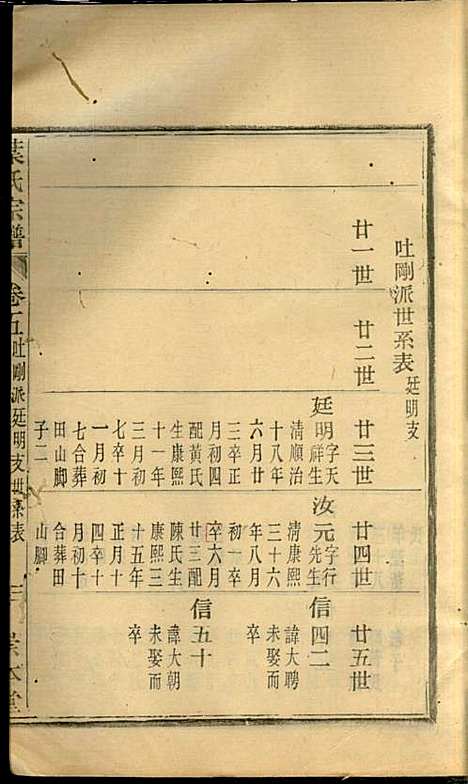 叶氏宗谱_华锦泉_8册_崇本堂_民国10年(1921_叶氏家谱_五