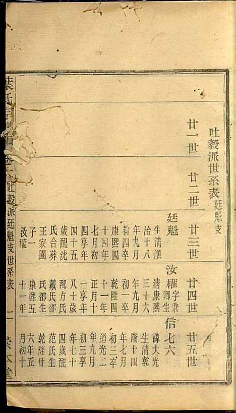 叶氏宗谱_华锦泉_8册_崇本堂_民国10年(1921_叶氏家谱_六