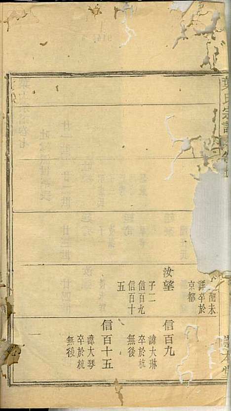 叶氏宗谱_华锦泉_8册_崇本堂_民国10年(1921_叶氏家谱_七