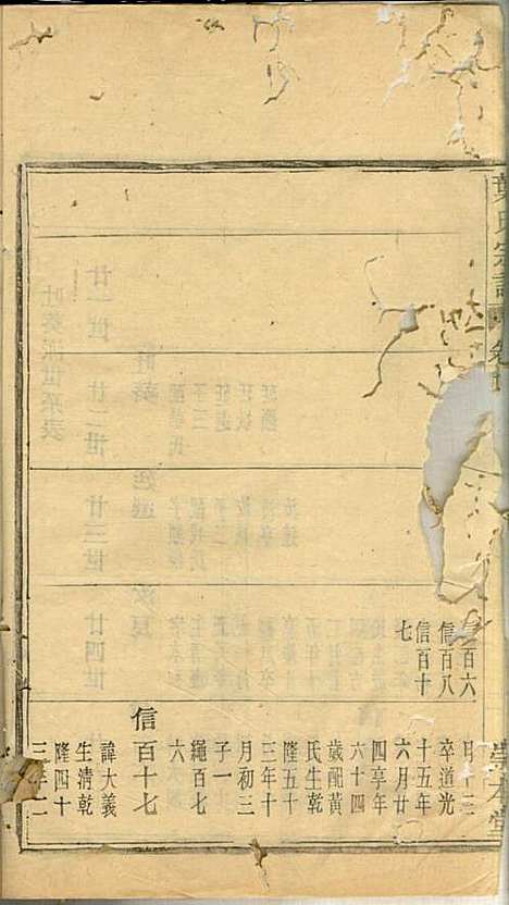 叶氏宗谱_华锦泉_8册_崇本堂_民国10年(1921_叶氏家谱_七