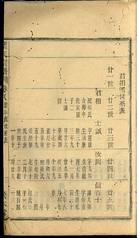 叶氏宗谱_华锦泉_8册_崇本堂_民国10年(1921_叶氏家谱_八