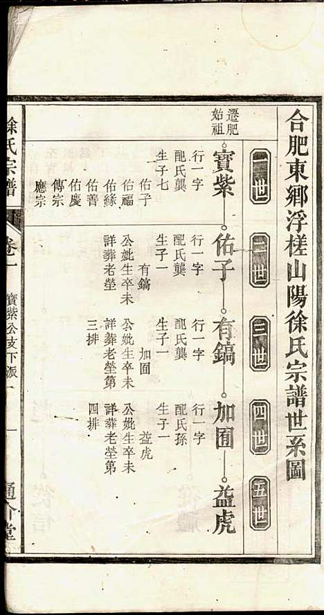 徐氏宗谱_徐光瑚_3册_合肥徐氏_民国2年(1913_徐氏家谱_二