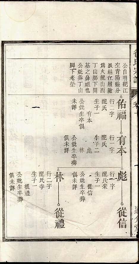 徐氏宗谱_徐光瑚_3册_合肥徐氏_民国2年(1913_徐氏家谱_二