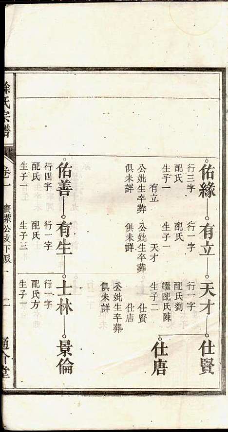 徐氏宗谱_徐光瑚_3册_合肥徐氏_民国2年(1913_徐氏家谱_二