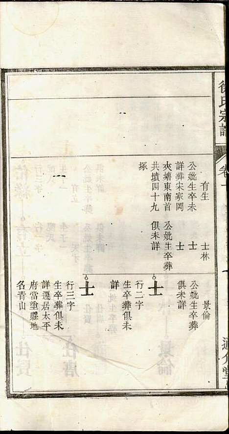 徐氏宗谱_徐光瑚_3册_合肥徐氏_民国2年(1913_徐氏家谱_二