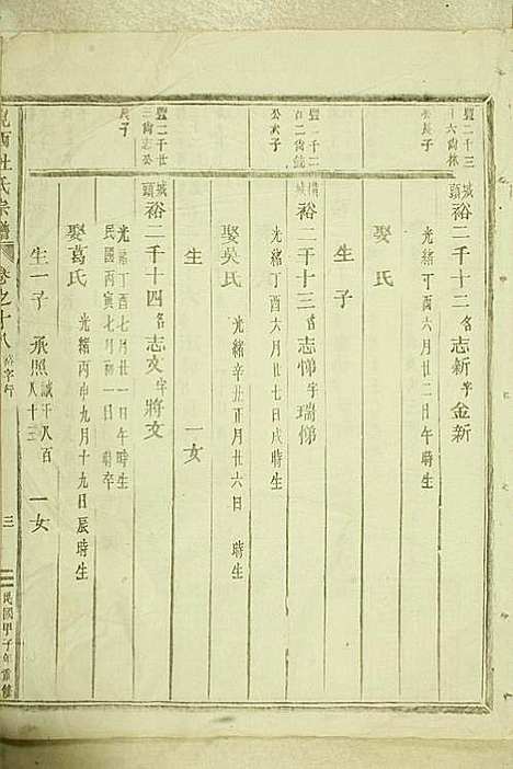 岘西杜氏宗谱_22册_东阳杜氏_民国13年(1924_岘西杜氏家谱_二