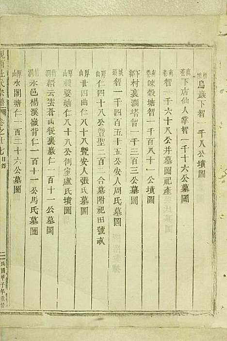 岘西杜氏宗谱_22册_东阳杜氏_民国13年(1924_岘西杜氏家谱_九