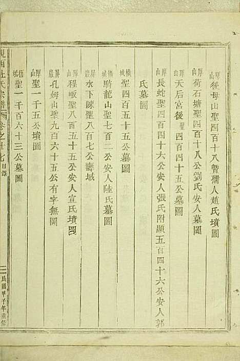 岘西杜氏宗谱_22册_东阳杜氏_民国13年(1924_岘西杜氏家谱_九