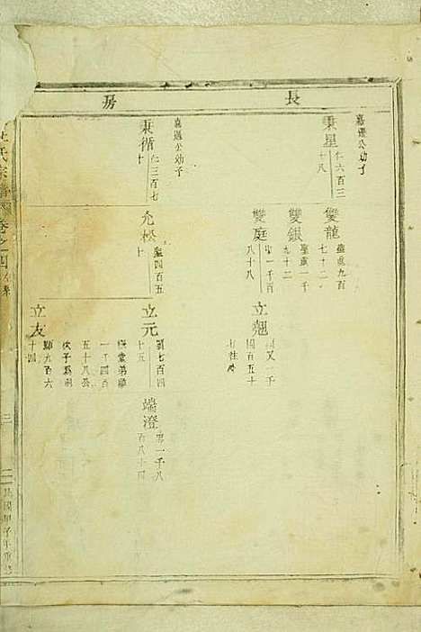 岘西杜氏宗谱_22册_东阳杜氏_民国13年(1924_岘西杜氏家谱_十一