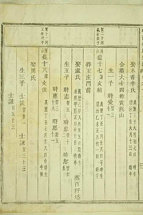 岘西杜氏宗谱_22册_东阳杜氏_民国13年(1924_岘西杜氏家谱_十四