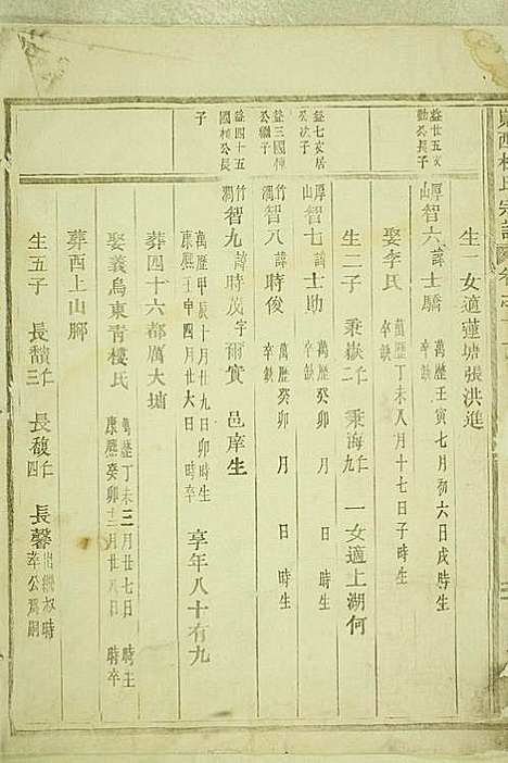 岘西杜氏宗谱_22册_东阳杜氏_民国13年(1924_岘西杜氏家谱_十五