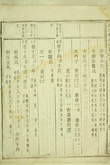 岘西杜氏宗谱_22册_东阳杜氏_民国13年(1924_岘西杜氏家谱_十五