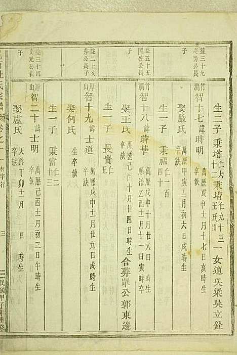 岘西杜氏宗谱_22册_东阳杜氏_民国13年(1924_岘西杜氏家谱_十五