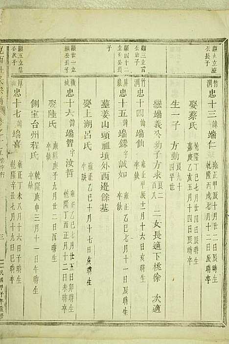 岘西杜氏宗谱_22册_东阳杜氏_民国13年(1924_岘西杜氏家谱_十八