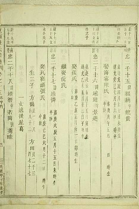 岘西杜氏宗谱_22册_东阳杜氏_民国13年(1924_岘西杜氏家谱_十九