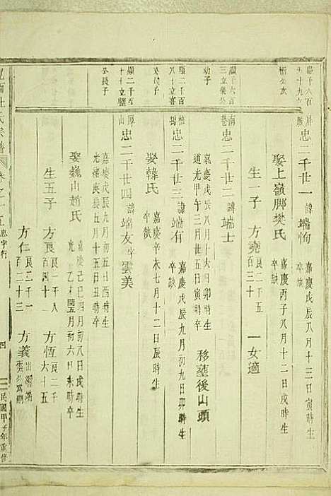 岘西杜氏宗谱_22册_东阳杜氏_民国13年(1924_岘西杜氏家谱_十九