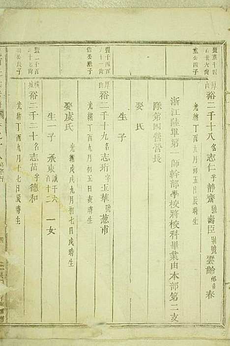 岘西杜氏宗谱_22册_东阳杜氏_民国13年(1924_岘西杜氏家谱_二二