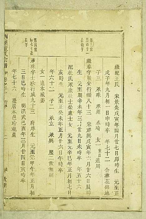 西陆董氏宗谱_董河莲_2册_敦睦堂_民国6年(1917_西陆董氏家谱_二