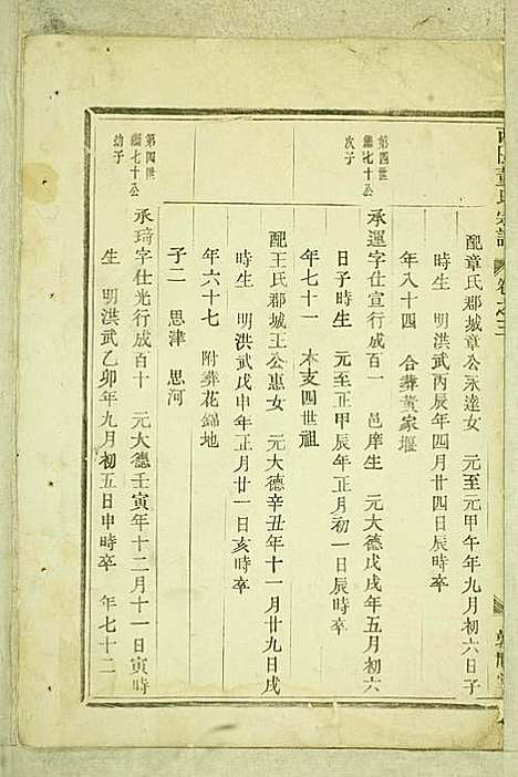 西陆董氏宗谱_董河莲_2册_敦睦堂_民国6年(1917_西陆董氏家谱_二