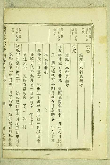 西陆董氏宗谱_董河莲_2册_敦睦堂_民国6年(1917_西陆董氏家谱_二