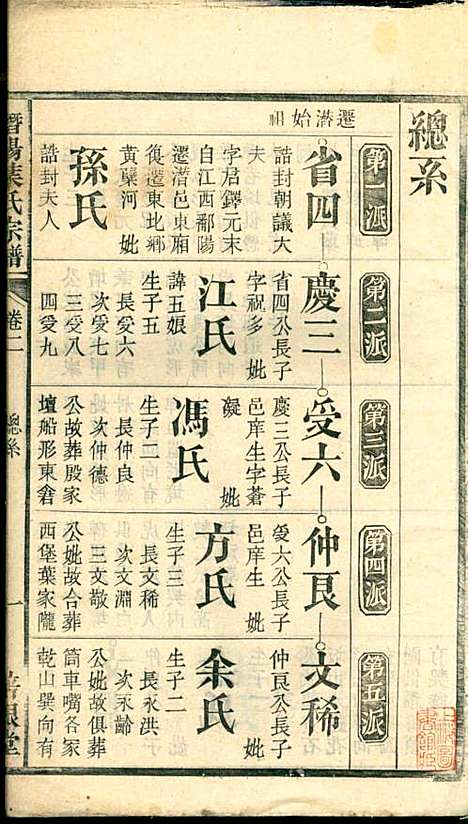 潜阳叶氏宗谱_叶锦如_29册_益圭堂_民国13年(1924_潜阳叶氏家谱_二