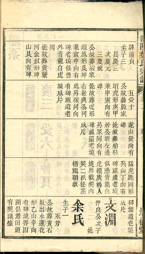 潜阳叶氏宗谱_叶锦如_29册_益圭堂_民国13年(1924_潜阳叶氏家谱_二