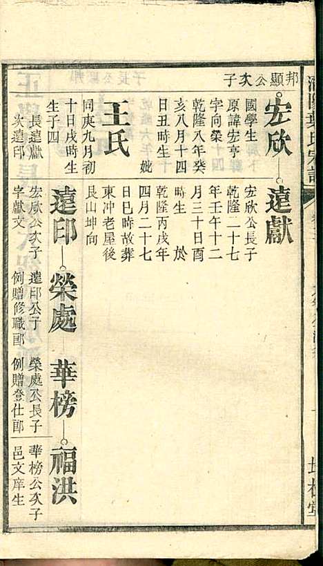 潜阳叶氏宗谱_叶锦如_29册_益圭堂_民国13年(1924_潜阳叶氏家谱_三