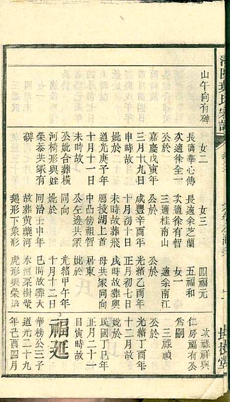 潜阳叶氏宗谱_叶锦如_29册_益圭堂_民国13年(1924_潜阳叶氏家谱_三