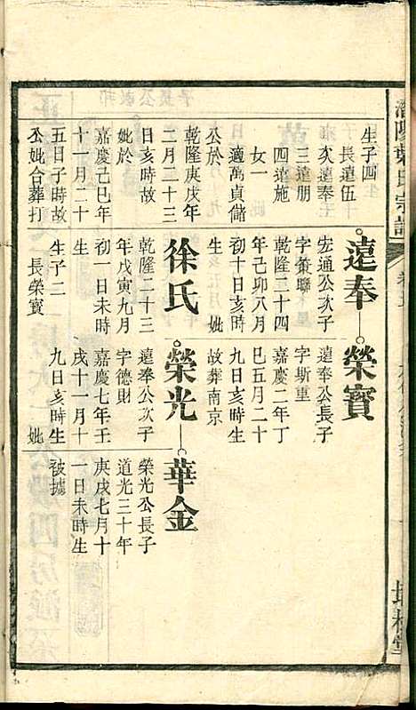 潜阳叶氏宗谱_叶锦如_29册_益圭堂_民国13年(1924_潜阳叶氏家谱_五