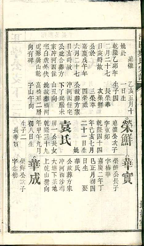 潜阳叶氏宗谱_叶锦如_29册_益圭堂_民国13年(1924_潜阳叶氏家谱_八